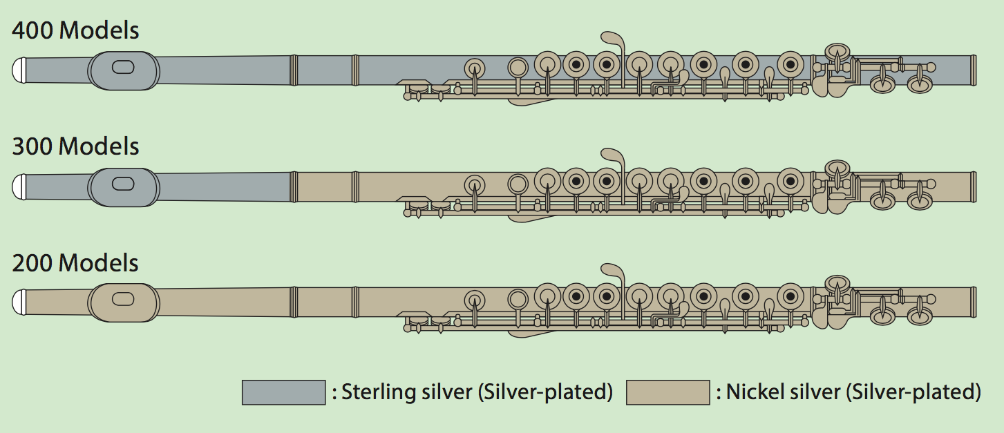 Yamaha Standard & StepUp Flutes For Developing Flautists Yamaha